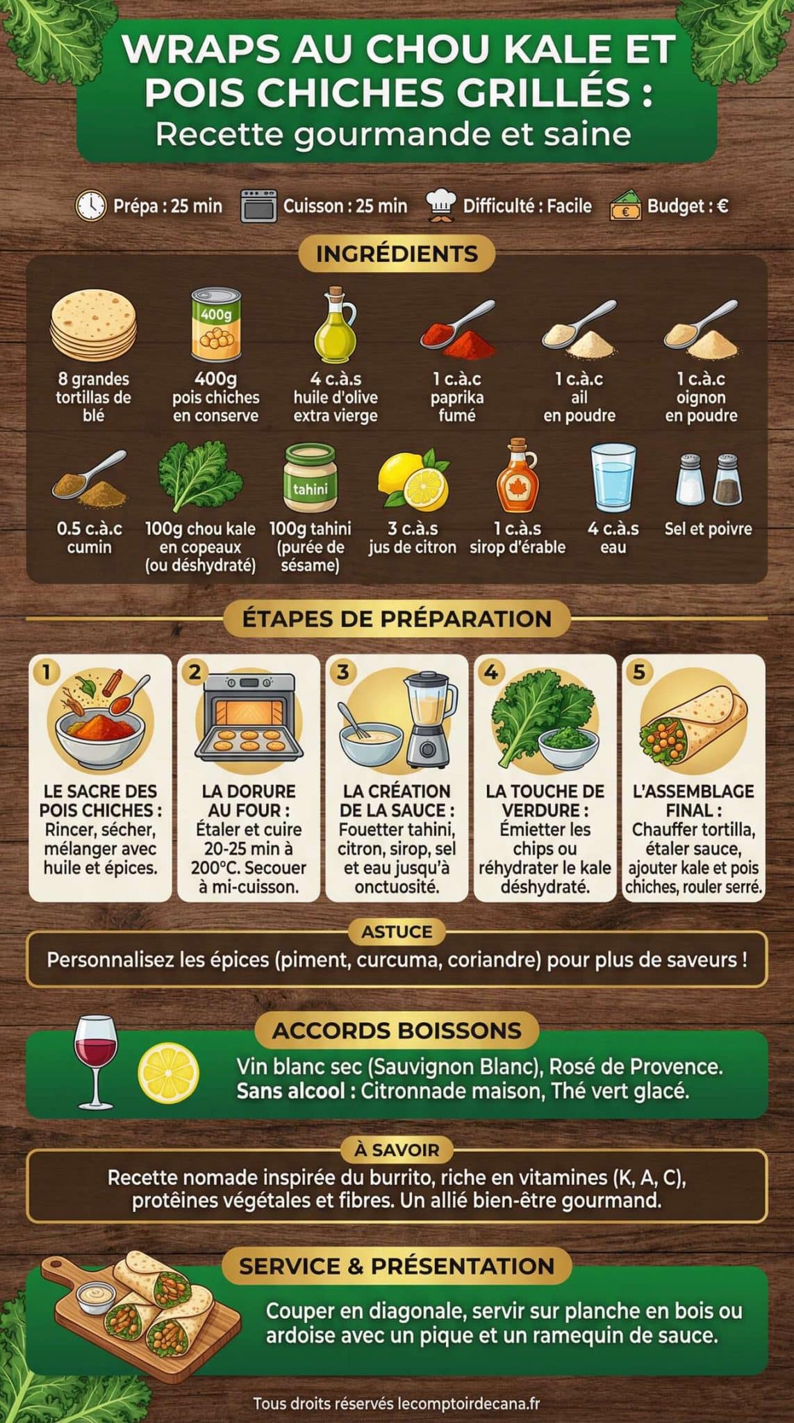 Infographie de la recette Wraps au chou kale et pois chiches grill&eacute;s : recette gourmande et saine