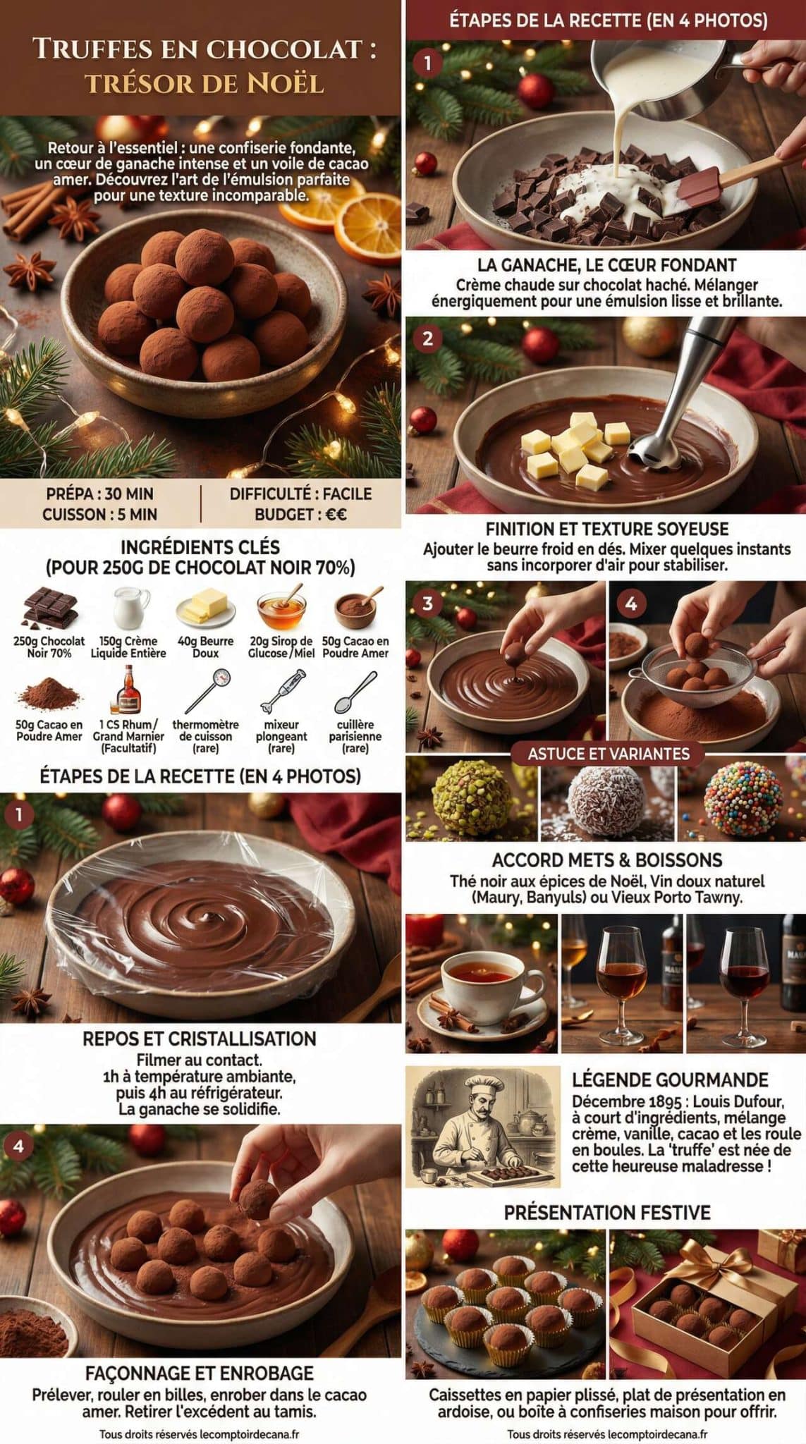 Infographie de la recette Recette de truffes pour f&ecirc;ter No&euml;l