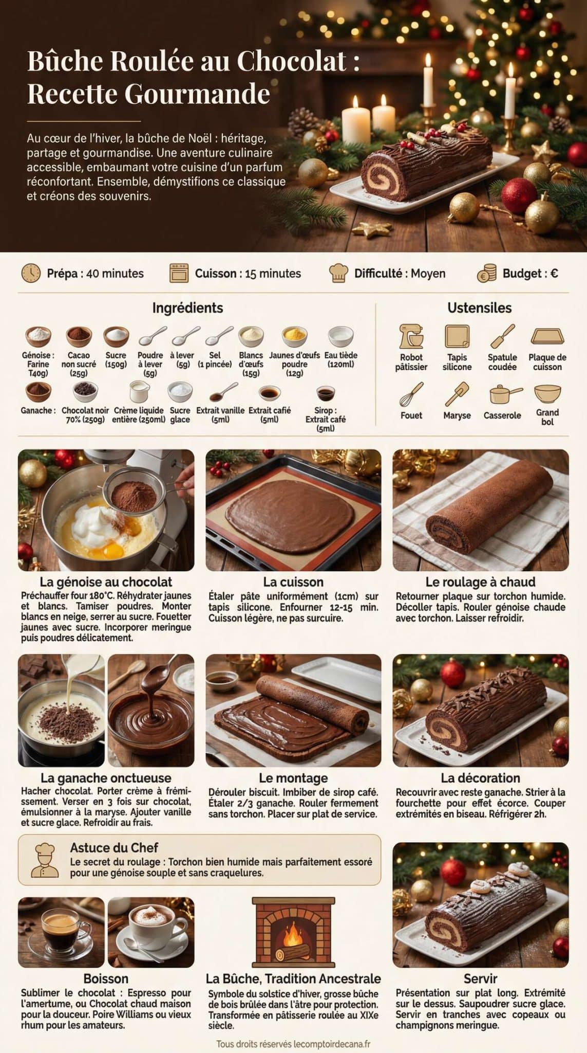 Fiche recette B&ucirc;che Roul&eacute;e au Chocolat : recette Gourmande