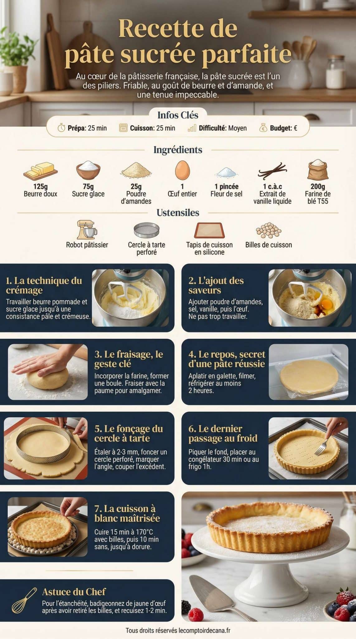Fiche recette Recette de p&acirc;te sucr&eacute;e parfaite