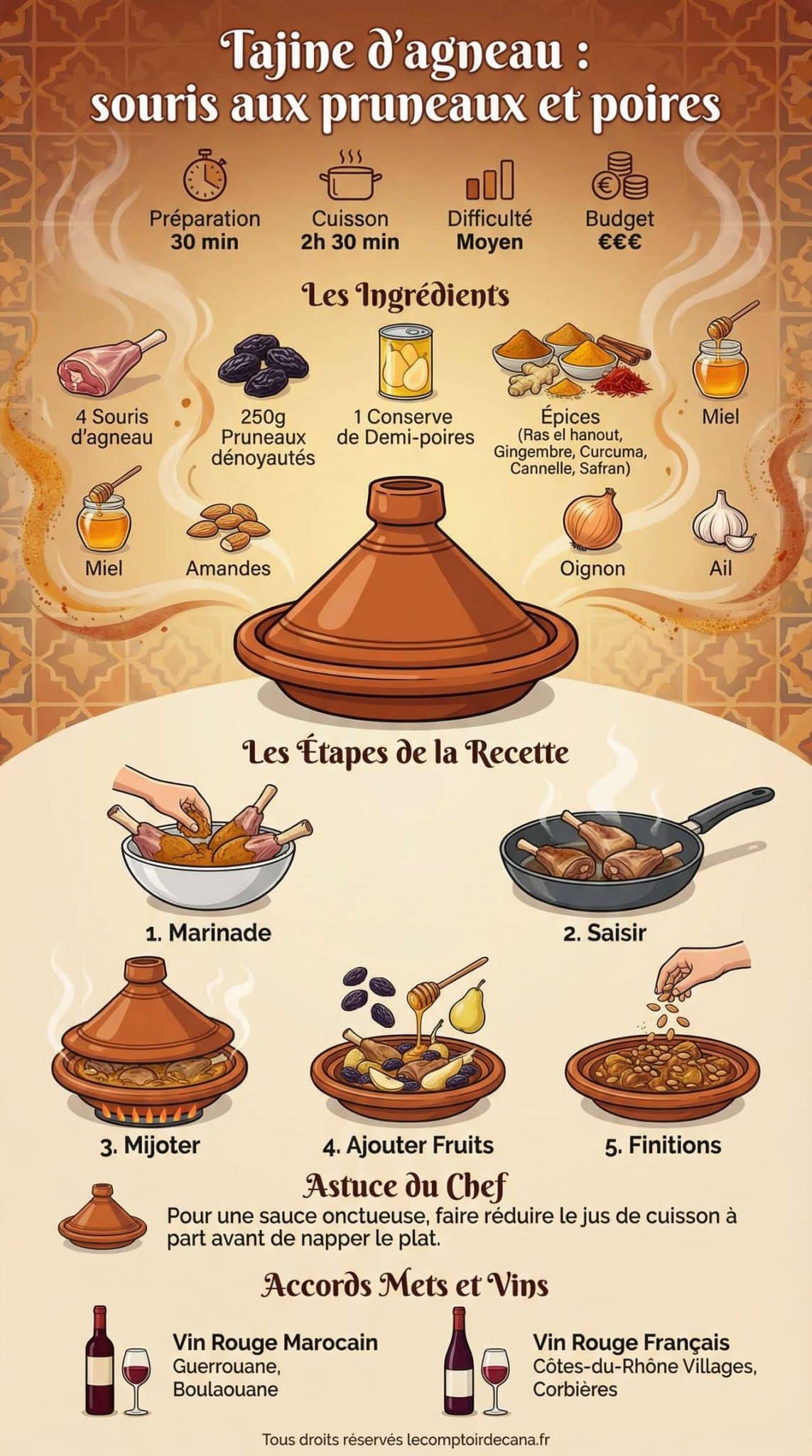 Fiche recette Tajine d'agneau : souris aux pruneaux et poires Fiche recette Tajine d'agneau : souris aux pruneaux et poires