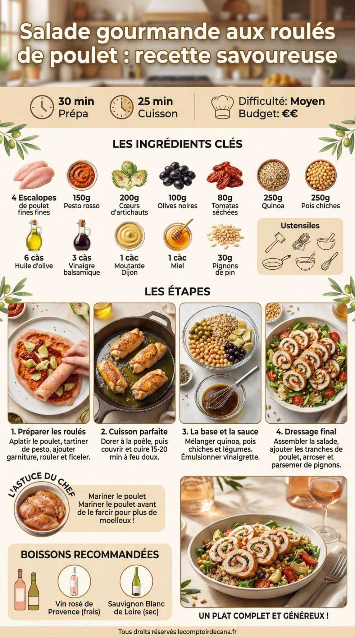 Fiche recette Salade gourmande aux roul&eacute;s de poulet : recette savoureuse