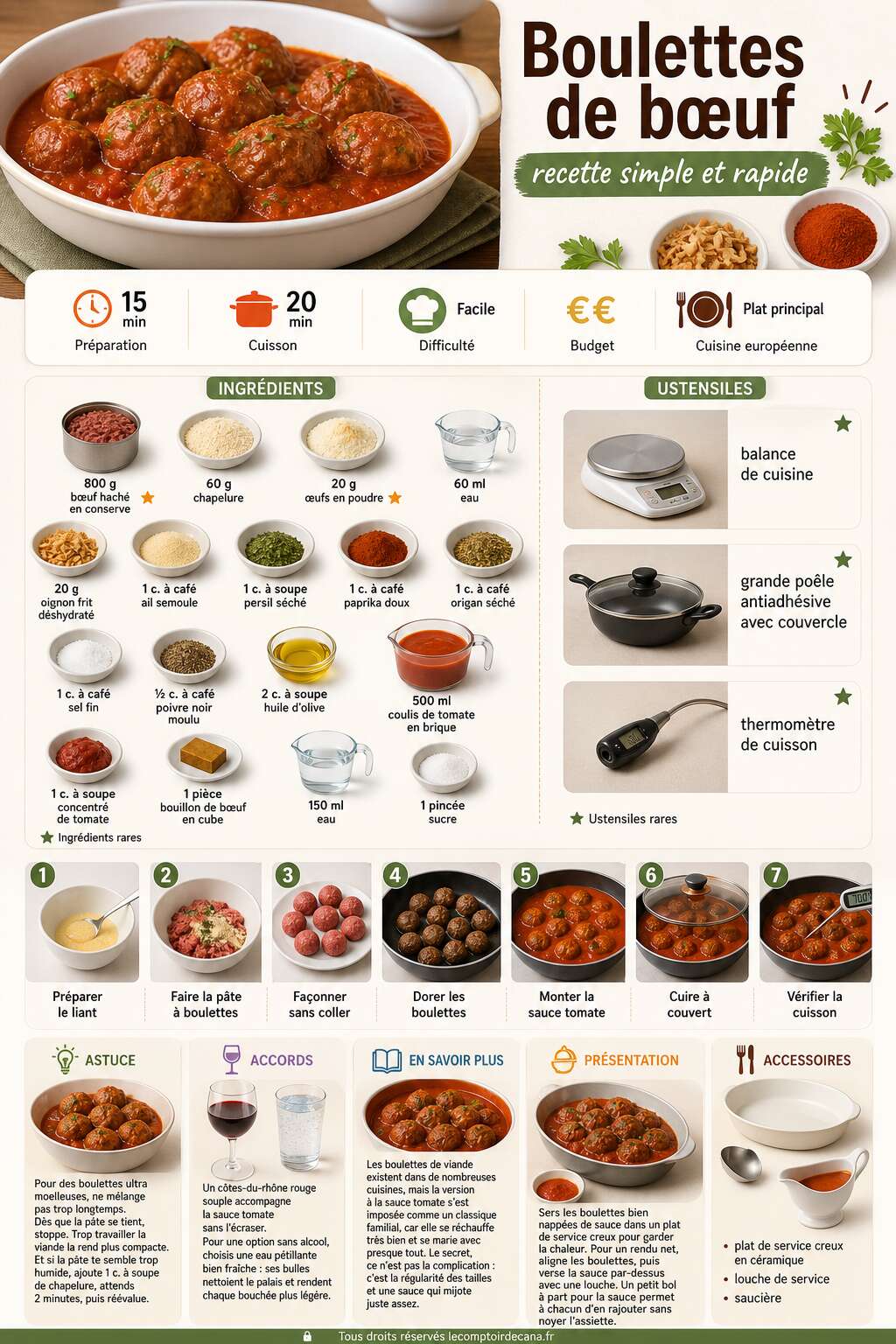 Fiche recette Boulettes de b&oelig;uf : recette simple et rapide