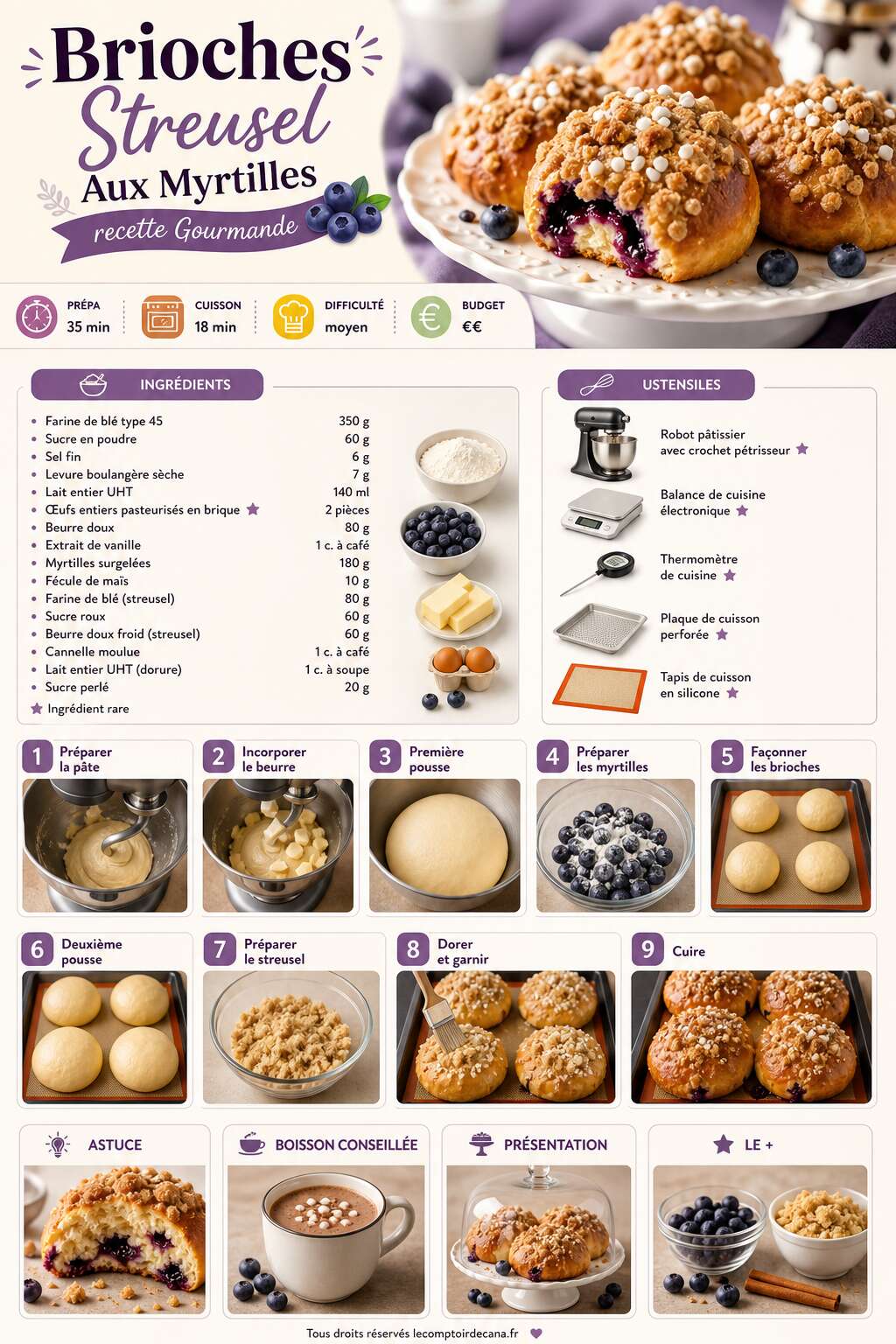 Fiche recette Brioches Streusel Aux Myrtilles : recette Gourmande