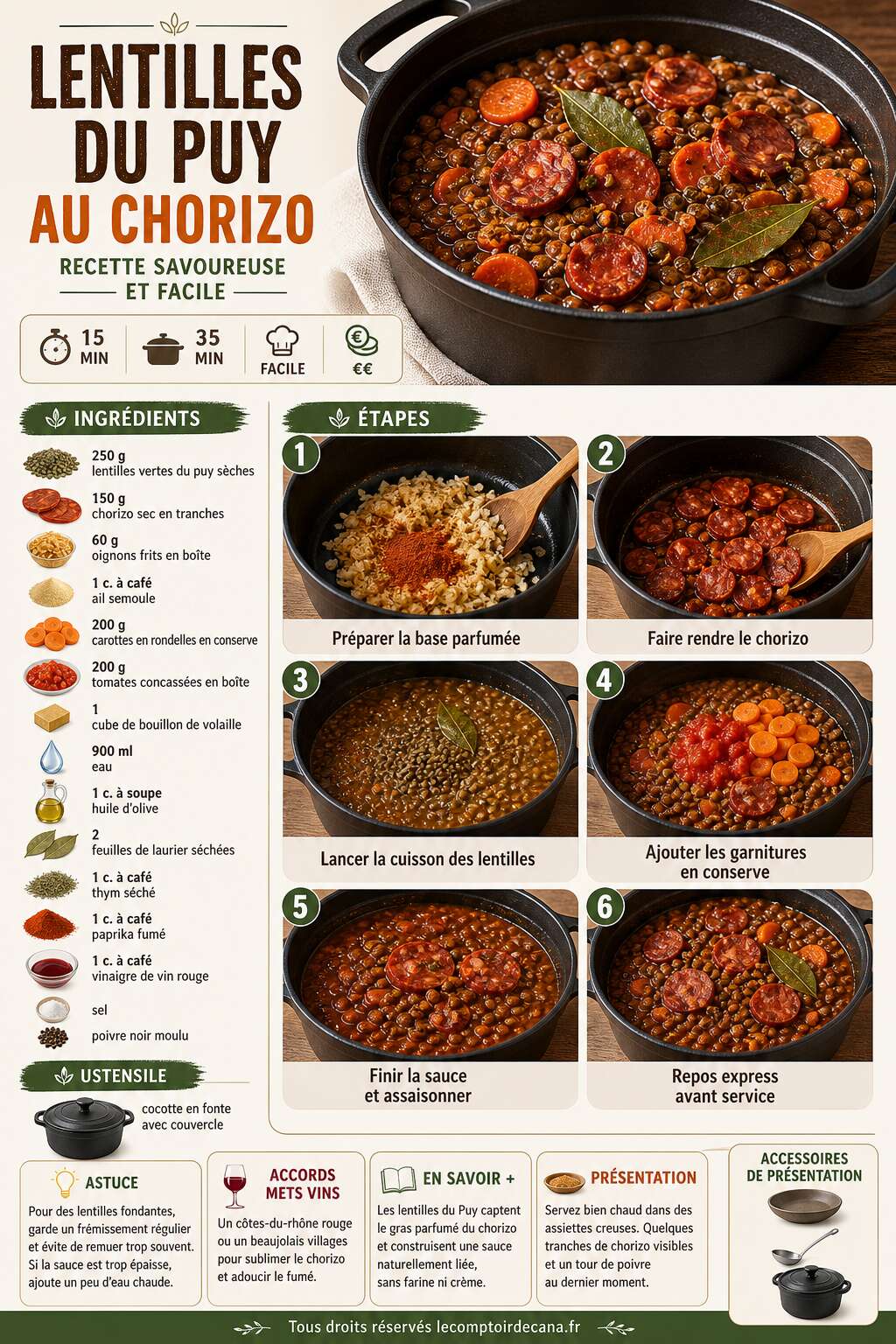Fiche recette Lentilles du Puy au chorizo : recette savoureuse et facile Fiche recette Lentilles du Puy au chorizo : recette savoureuse et facile