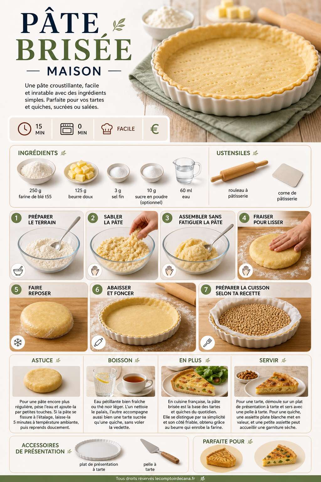 Fiche recette Recette de p&acirc;te bris&eacute;e maison