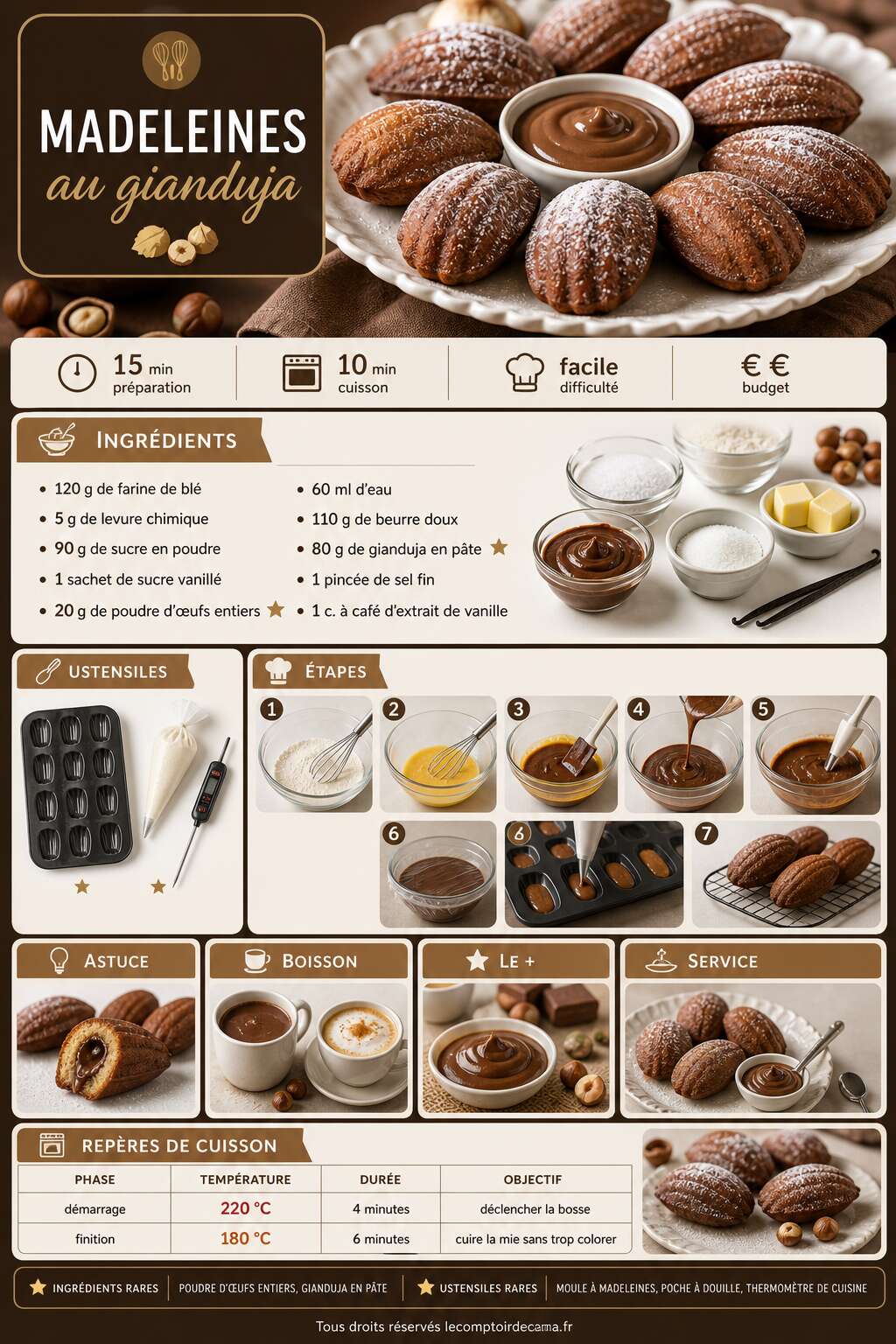 Fiche recette Recette de madeleines au gianduja
