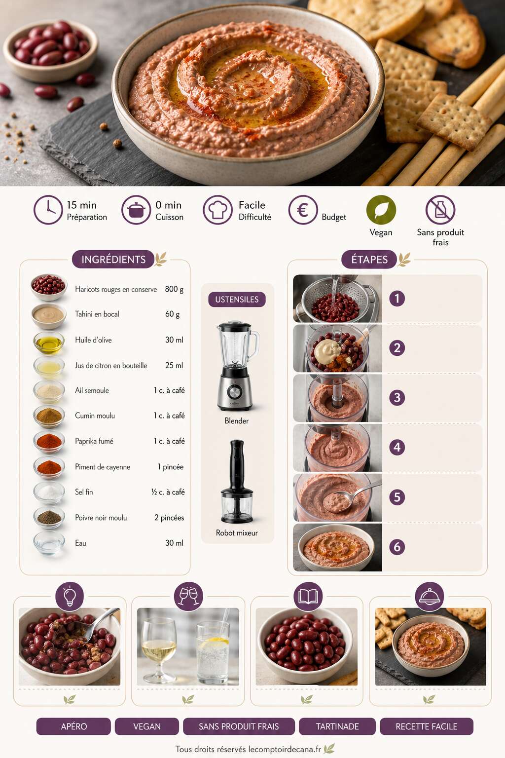 Fiche recette Tartinade de haricots rouges : une recette saine et savoureuse Fiche recette Tartinade de haricots rouges : une recette saine et savoureuse
