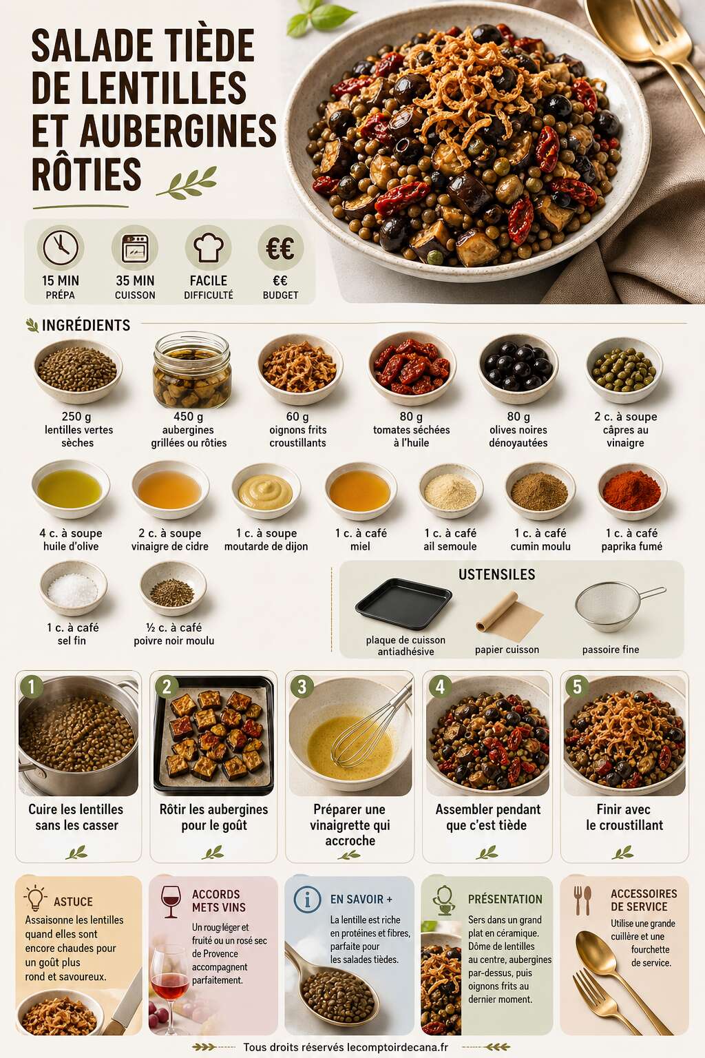 Fiche recette Salade ti&egrave;de de lentilles et aubergines r&ocirc;ties : recette gourmande et saine