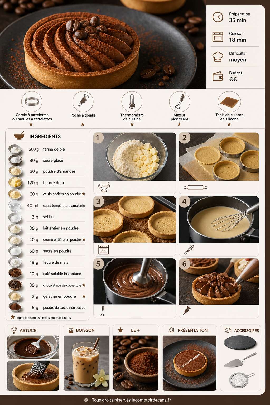 Fiche recette Recette de tartelettes café infiniment gourmandes Fiche recette Recette de tartelettes café infiniment gourmandes
