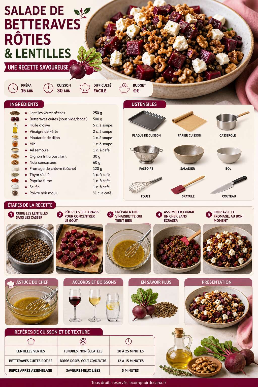 Fiche recette Salade de betteraves r&ocirc;ties et lentilles : une recette savoureuse