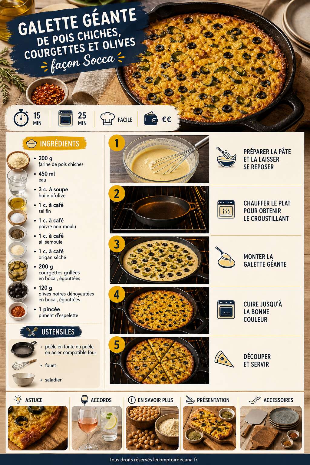Fiche recette Galette g&eacute;ante de pois chiches, courgettes et olives fa&ccedil;on Socca