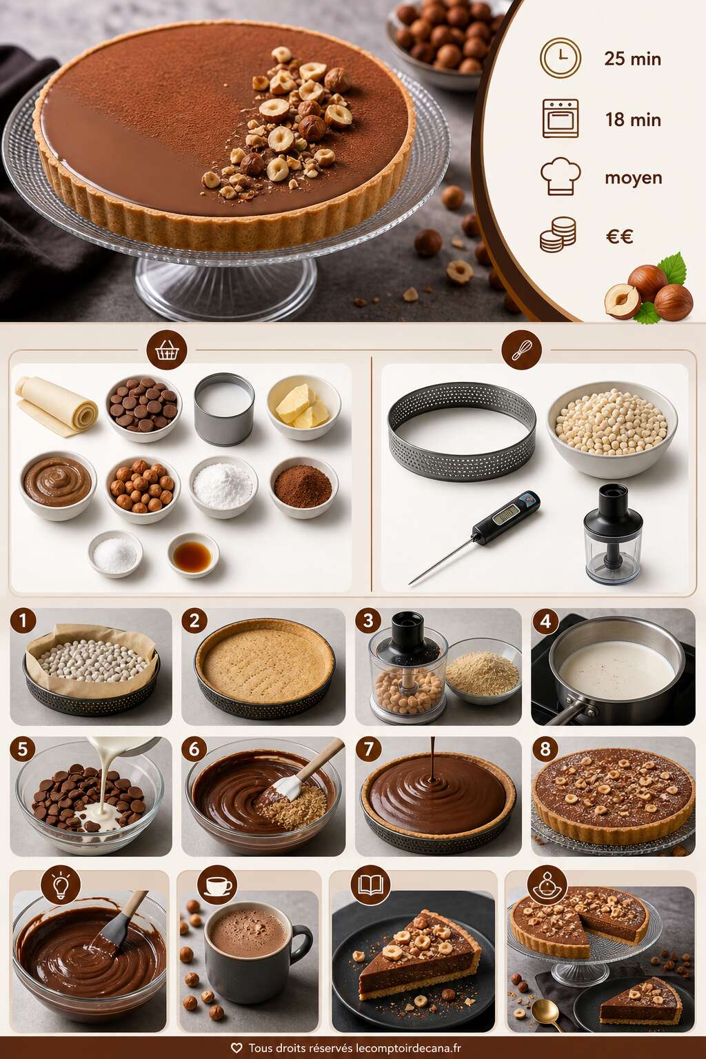 Fiche recette Recette : tarte au chocolat au lait et noisettes irr&eacute;sistible