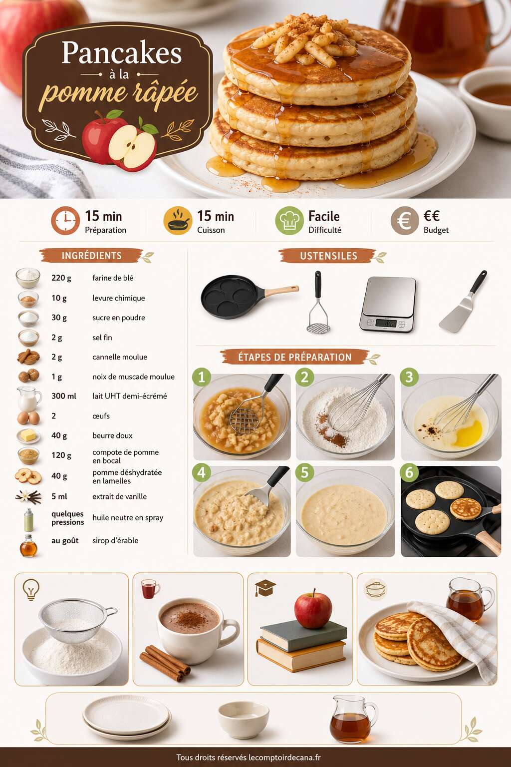Fiche recette Pancakes à la pomme râpée : recette gourmande et facile Fiche recette Pancakes à la pomme râpée : recette gourmande et facile