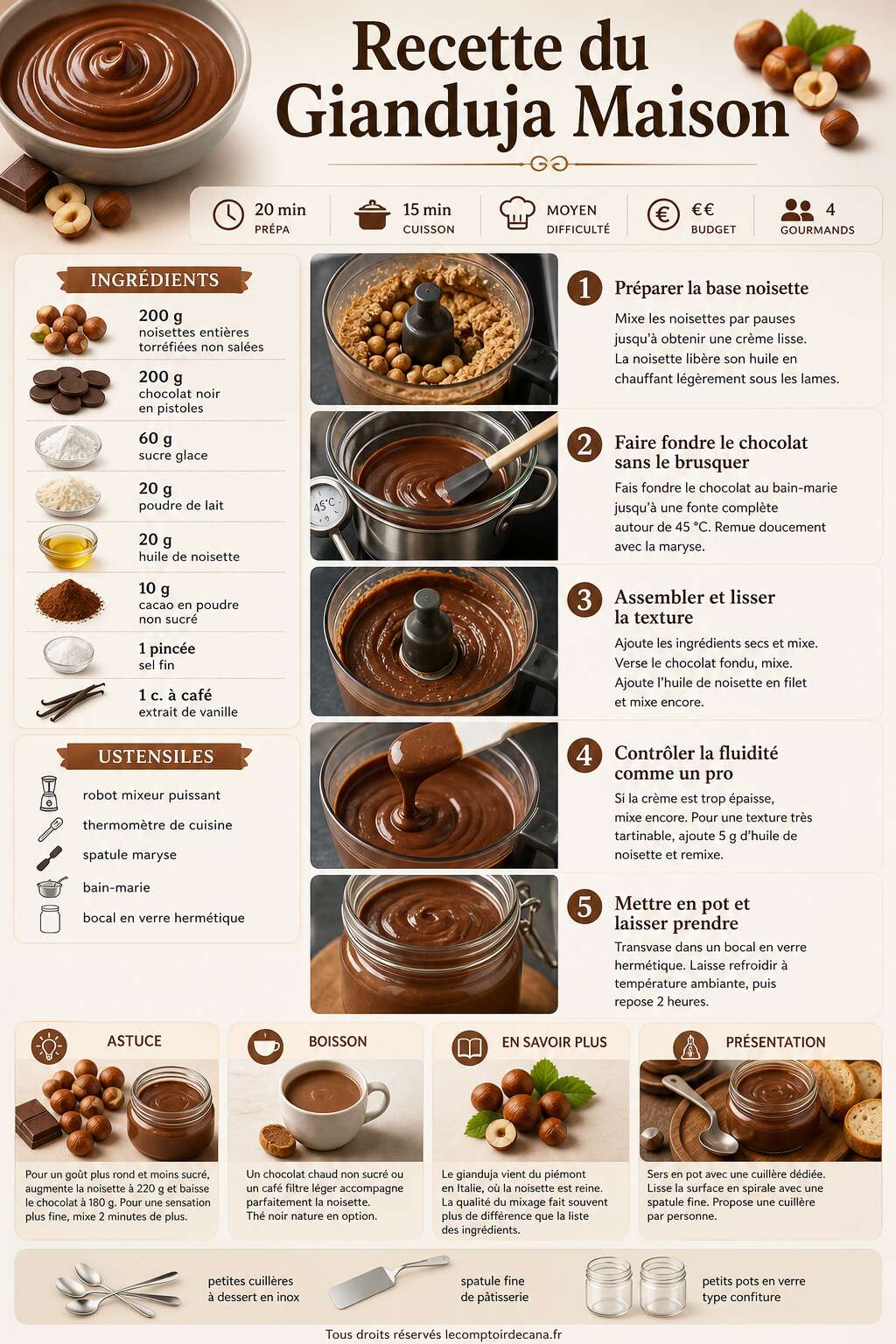 Fiche recette Recette du Gianduja Maison Fiche recette Recette du Gianduja Maison
