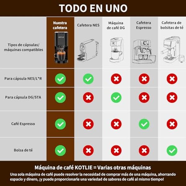 Découvrez notre test détaillé de la cafetière KOTLIE Express 4 en 1 avec ses 19 bar de pression. Performances, avantages et avis complets sur cette machine polyvalente. 