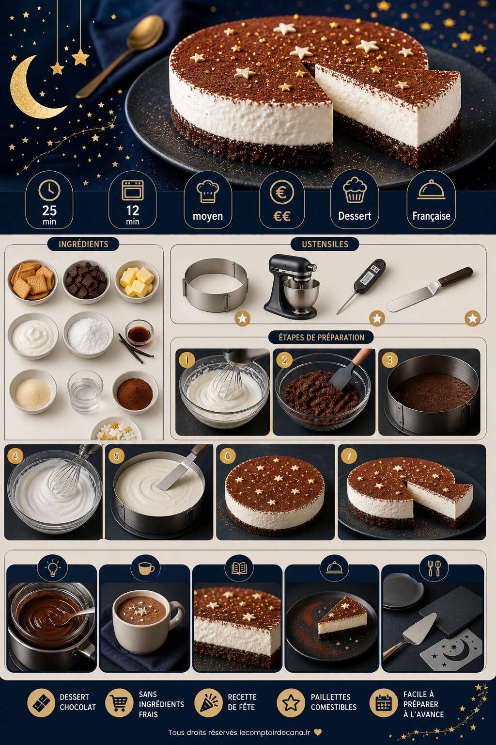 Fiche recette Goutez aux étoiles : recette du paradis culinaire Fiche recette Goutez aux étoiles : recette du paradis culinaire