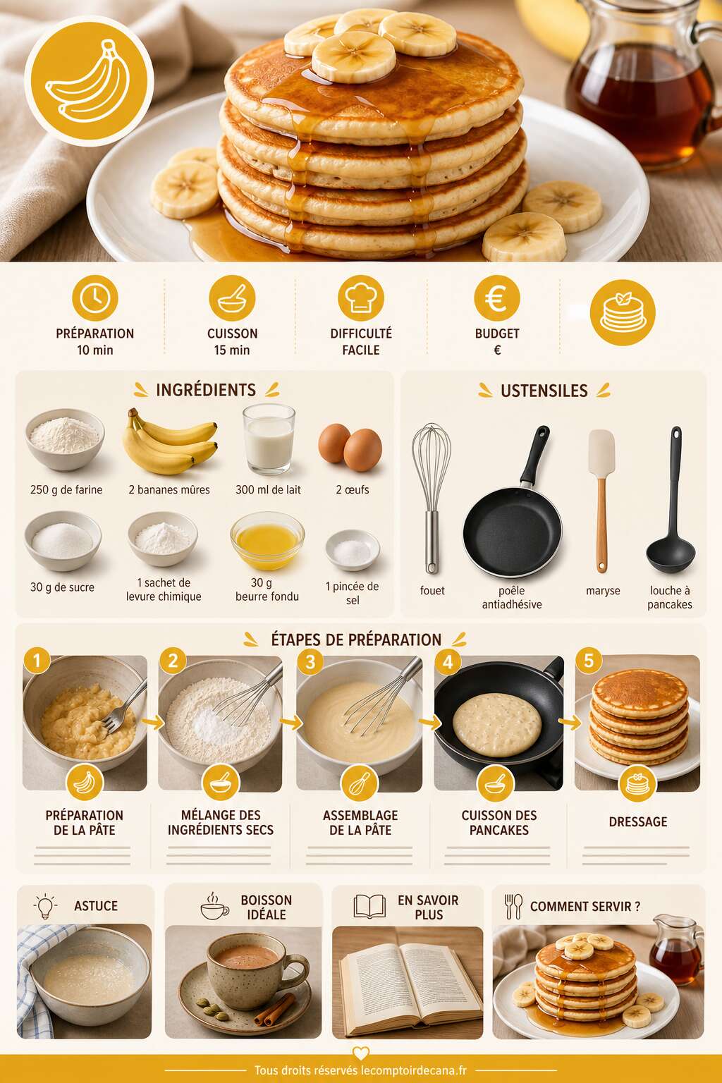 Fiche recette Pancakes à la banane : recette facile avec peu d'ingrédients Fiche recette Pancakes à la banane : recette facile avec peu d'ingrédients