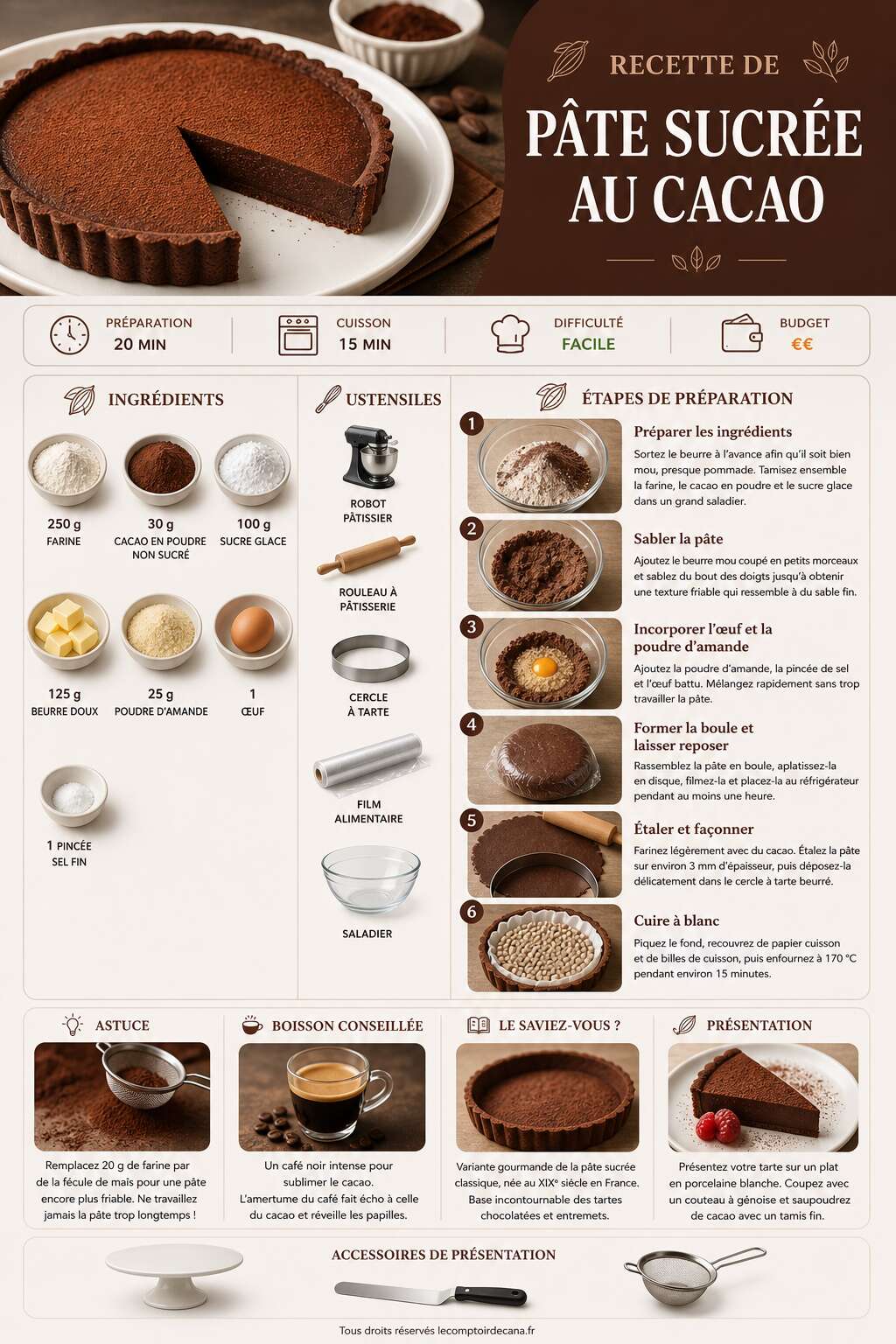 Fiche recette Recette de pâte sucrée au cacao Fiche recette Recette de pâte sucrée au cacao
