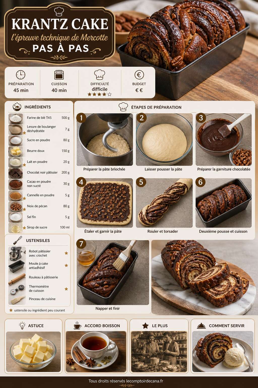 Fiche recette Krantz Cake : l'&eacute;preuve technique de Mercotte pas &agrave; pas