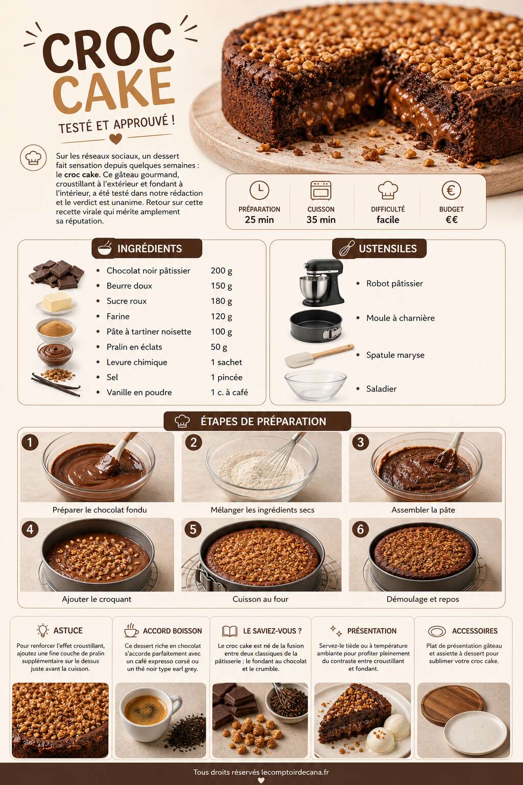 Fiche recette Recette du croc cake : test&eacute; et approuv&eacute; !