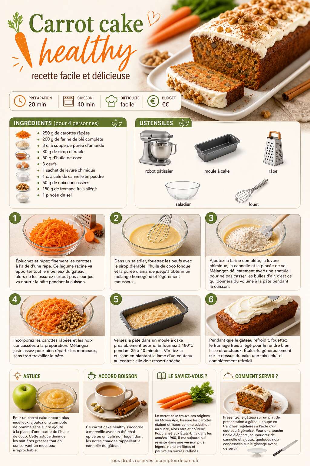 Fiche recette Carrot cake healthy : recette facile et délicieuse Fiche recette Carrot cake healthy : recette facile et délicieuse