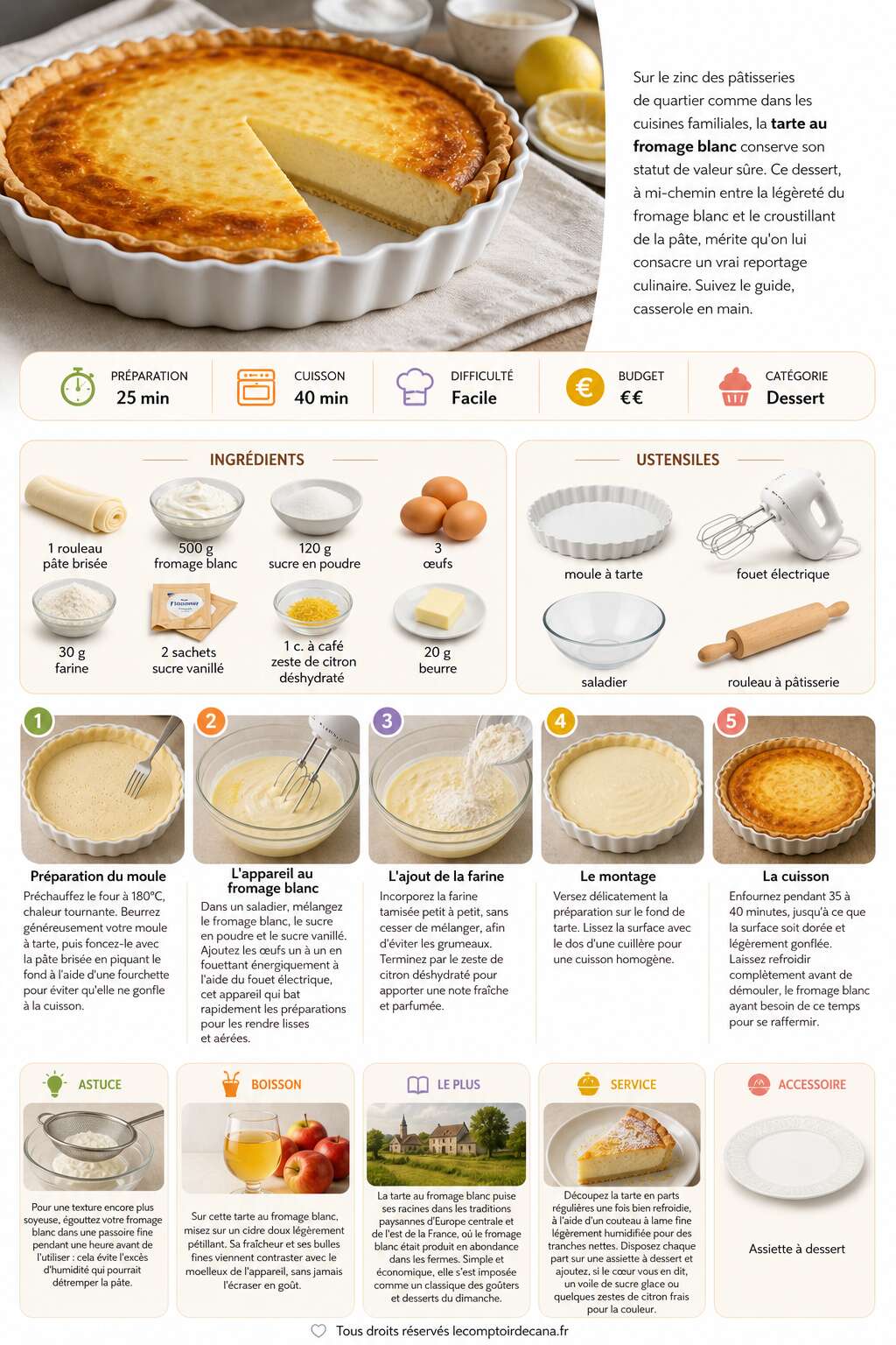Fiche recette Recette de tarte au fromage blanc