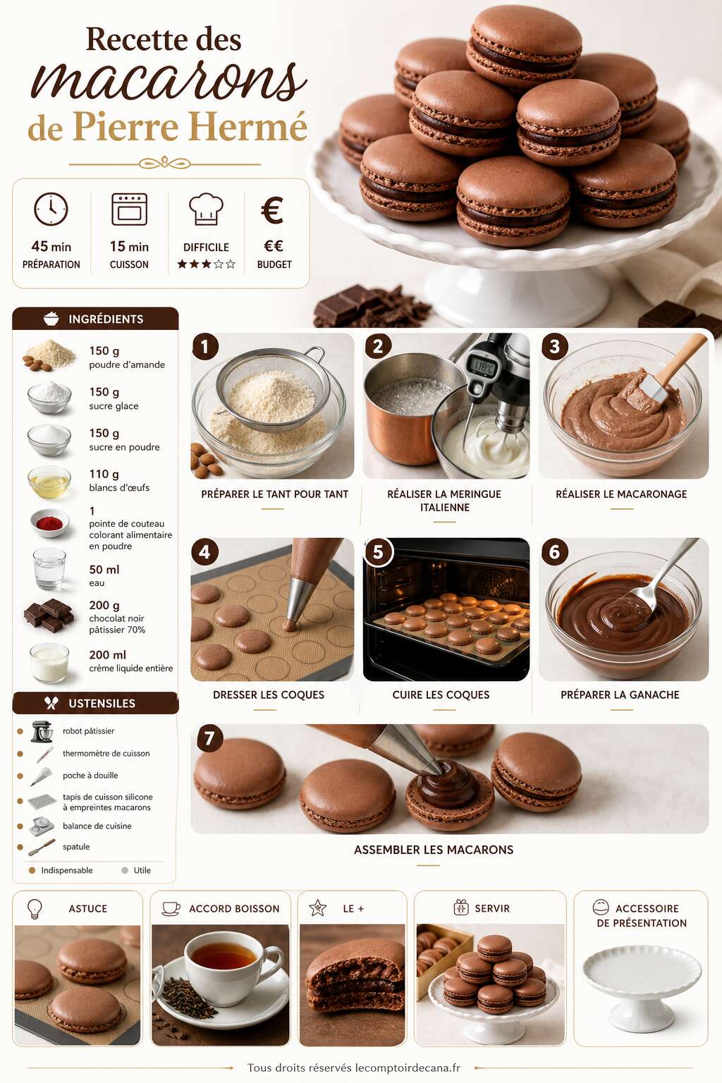 Fiche recette Recette des macarons de Pierre Herm&eacute;