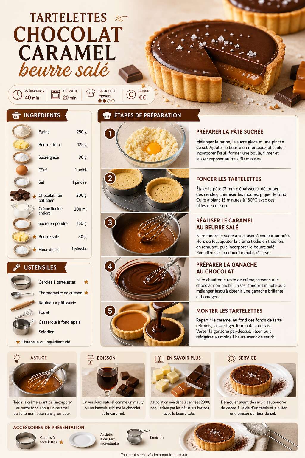 Fiche recette Recette tartelettes chocolat caramel beurre sal&eacute;