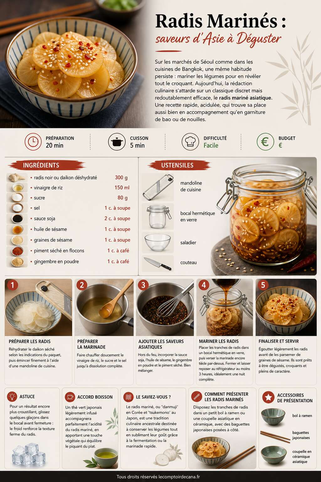 Fiche recette Radis Marin&eacute;s : saveurs d'Asie &agrave; D&eacute;guster