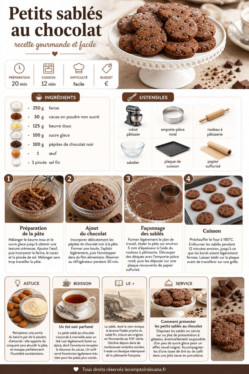 Fiche recette Petits sablés au chocolat : recette gourmande et facile Fiche recette Petits sablés au chocolat : recette gourmande et facile