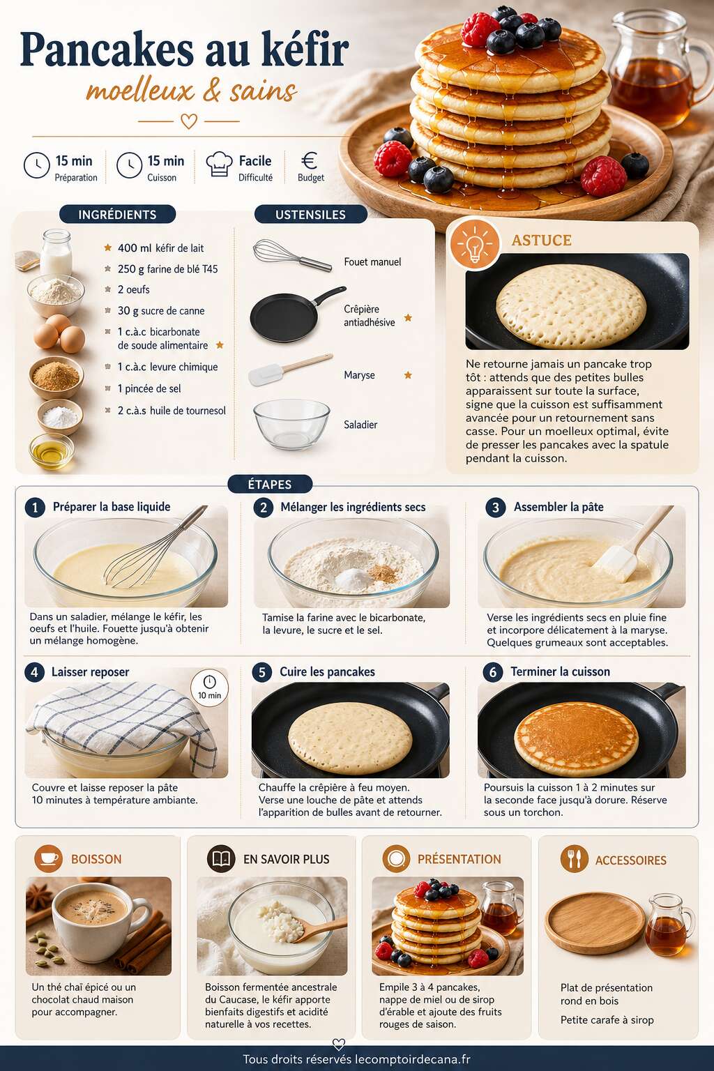 Fiche recette Pancakes au kéfir : recette moelleuse et saine Fiche recette Pancakes au kéfir : recette moelleuse et saine