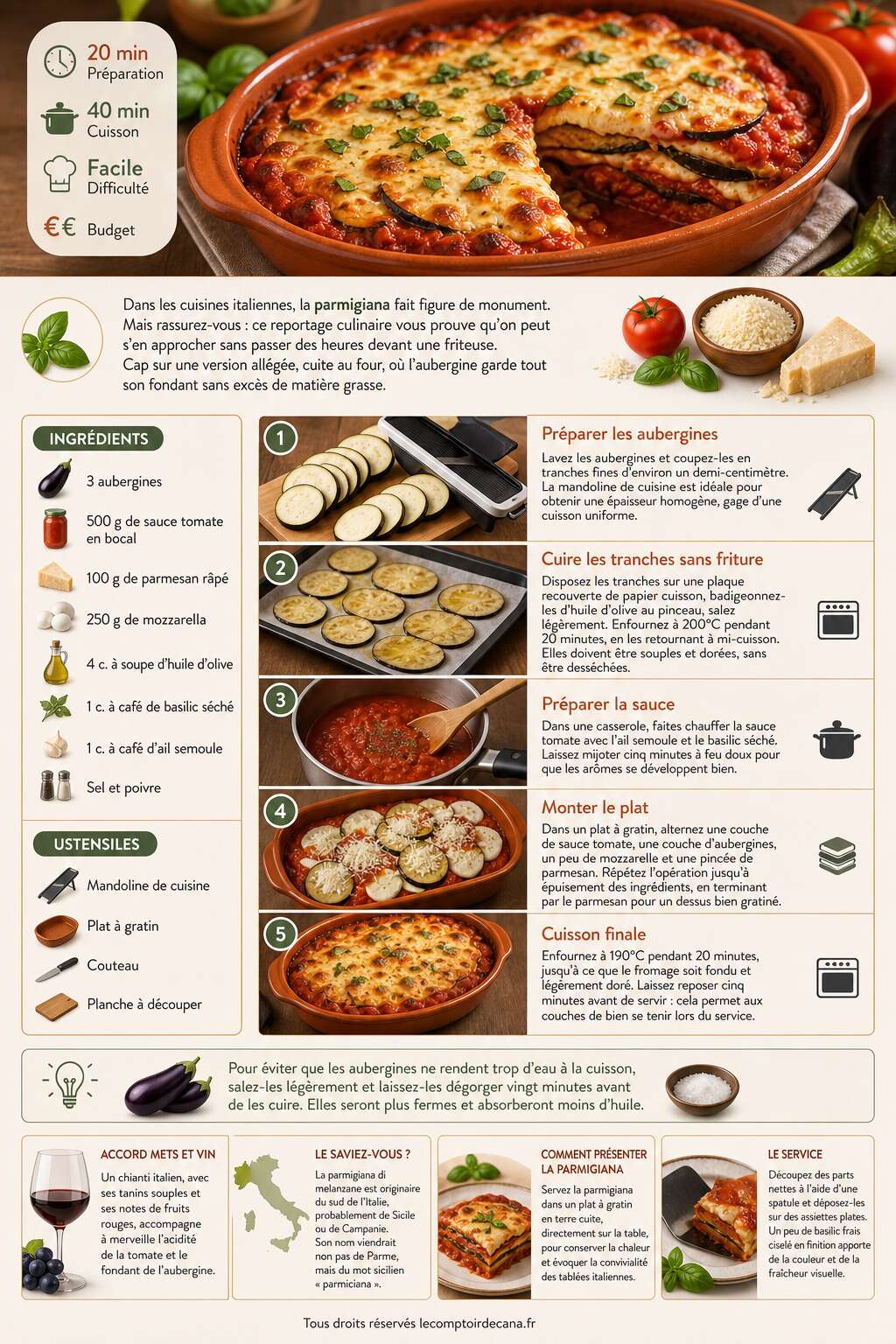 Fiche recette Aubergines à la parmigiana : recette rapide et sans friture Fiche recette Aubergines à la parmigiana : recette rapide et sans friture