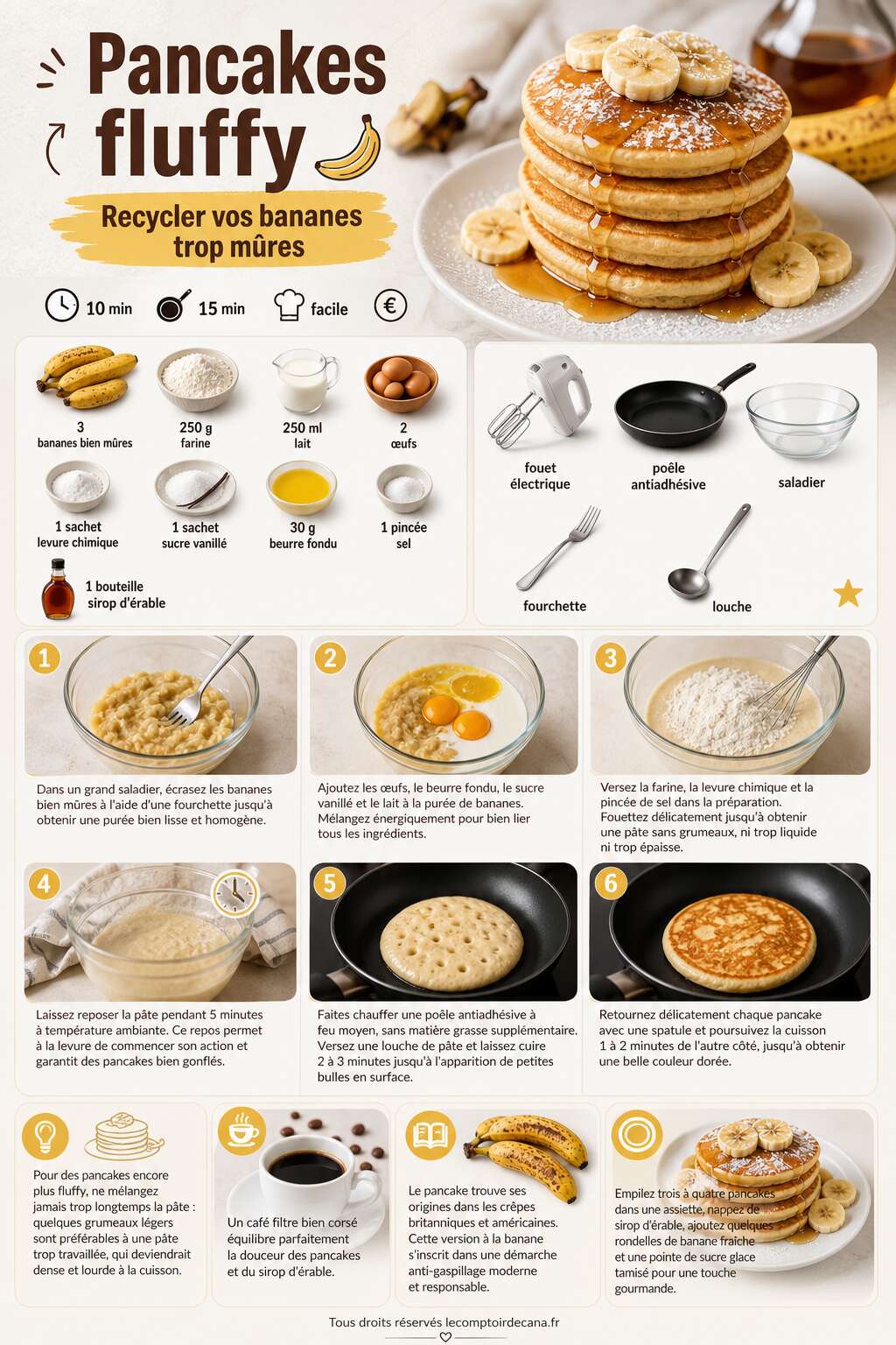 Fiche recette Pancakes fluffy : recycler vos bananes trop m&ucirc;res