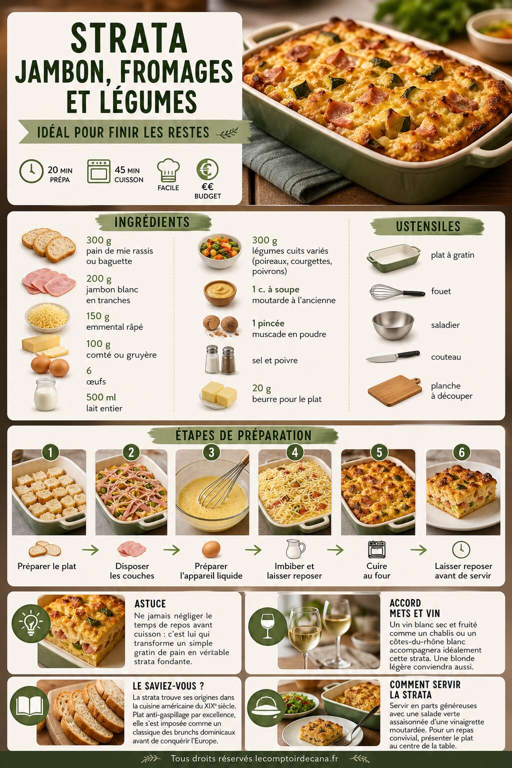 Fiche recette Recette de strata jambon, fromages et légumes : idéal pour finir les restes Fiche recette Recette de strata jambon, fromages et légumes : idéal pour finir les restes
