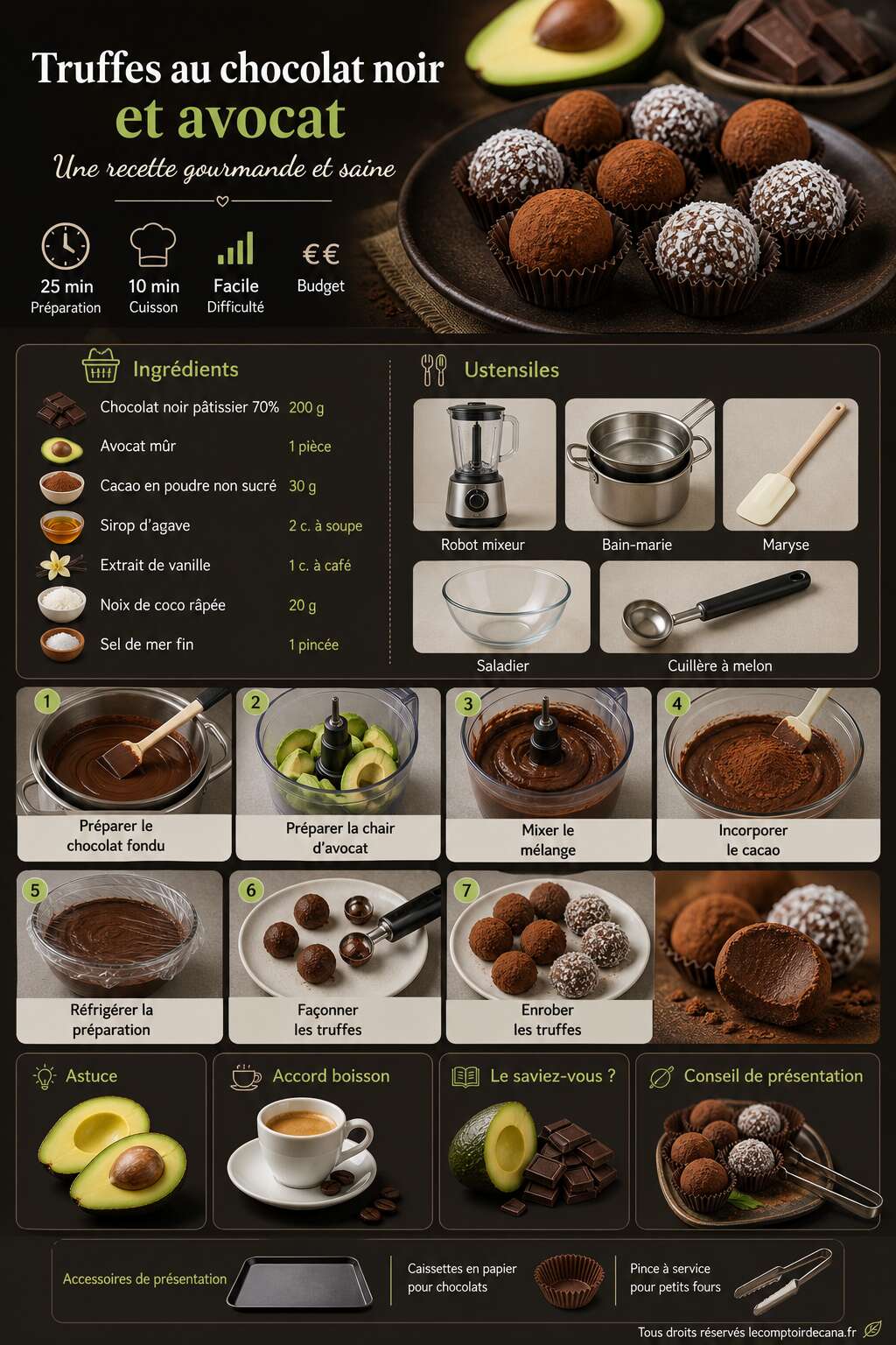 Fiche recette Truffes au chocolat noir et avocat : une recette gourmande et saine Fiche recette Truffes au chocolat noir et avocat : une recette gourmande et saine