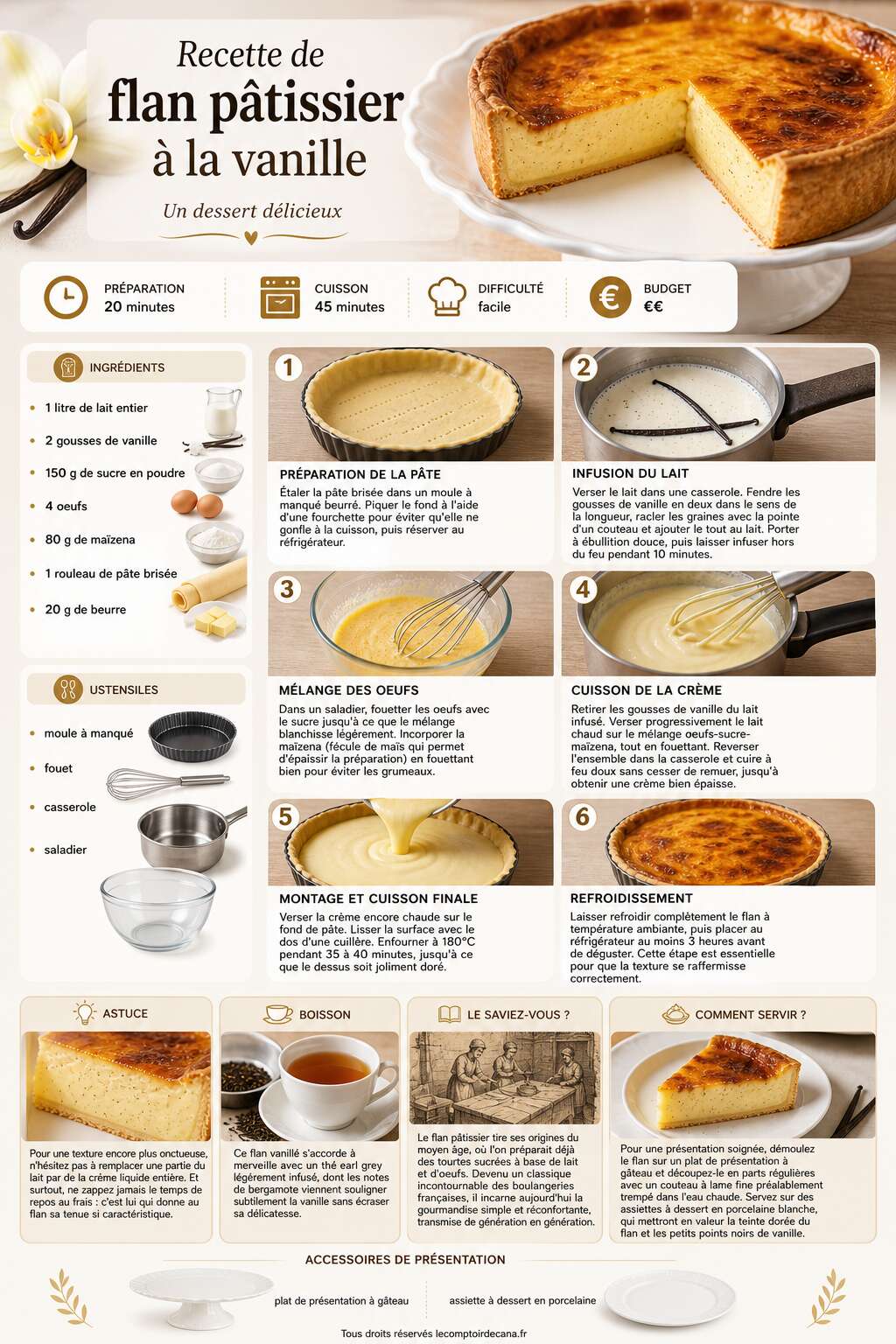 Fiche recette Recette de flan pâtissier à la vanille : un dessert délicieux Fiche recette Recette de flan pâtissier à la vanille : un dessert délicieux