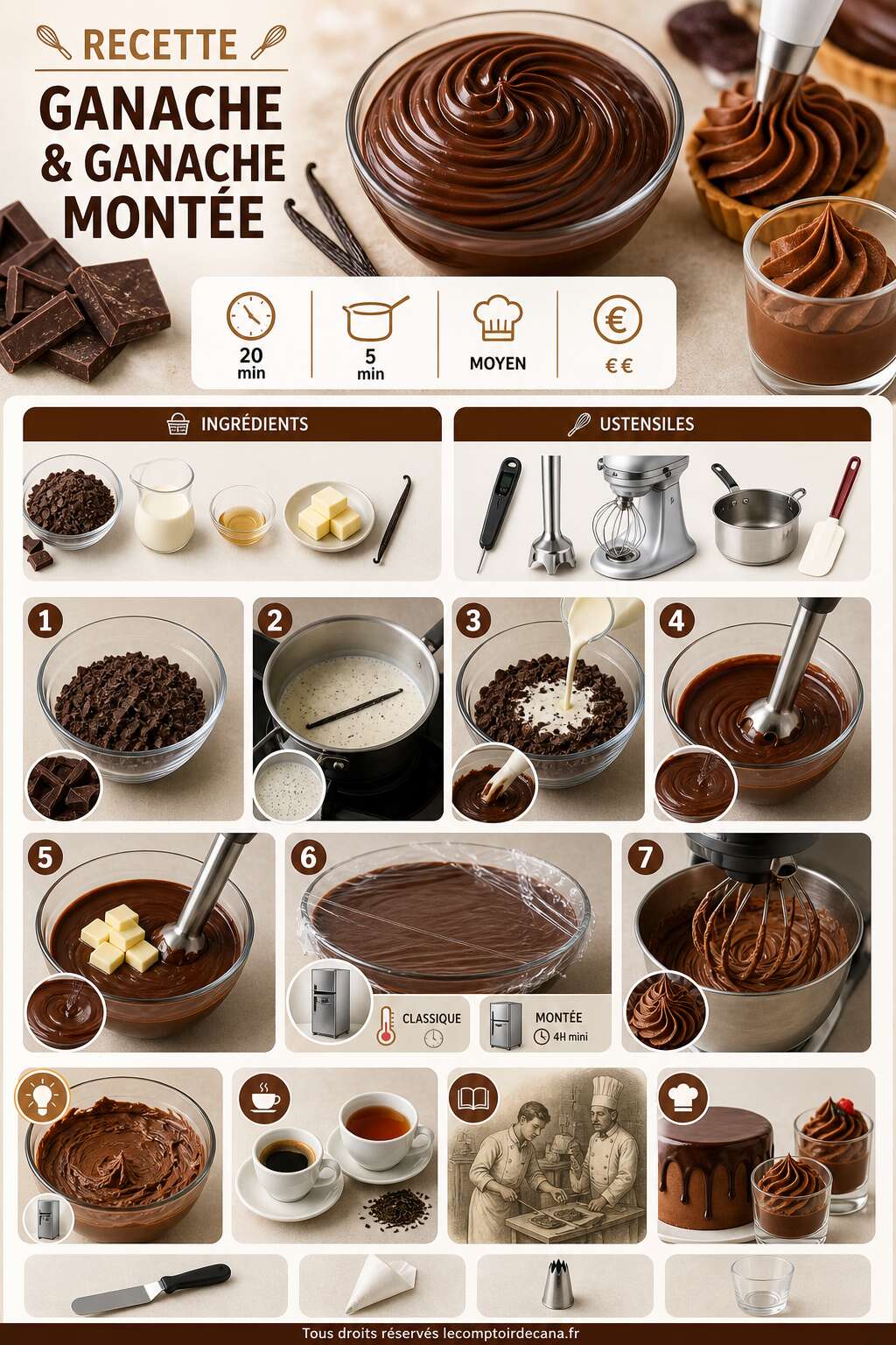 Fiche recette Recette : comment réussir une ganache et une ganache montée ? Fiche recette Recette : comment réussir une ganache et une ganache montée ?