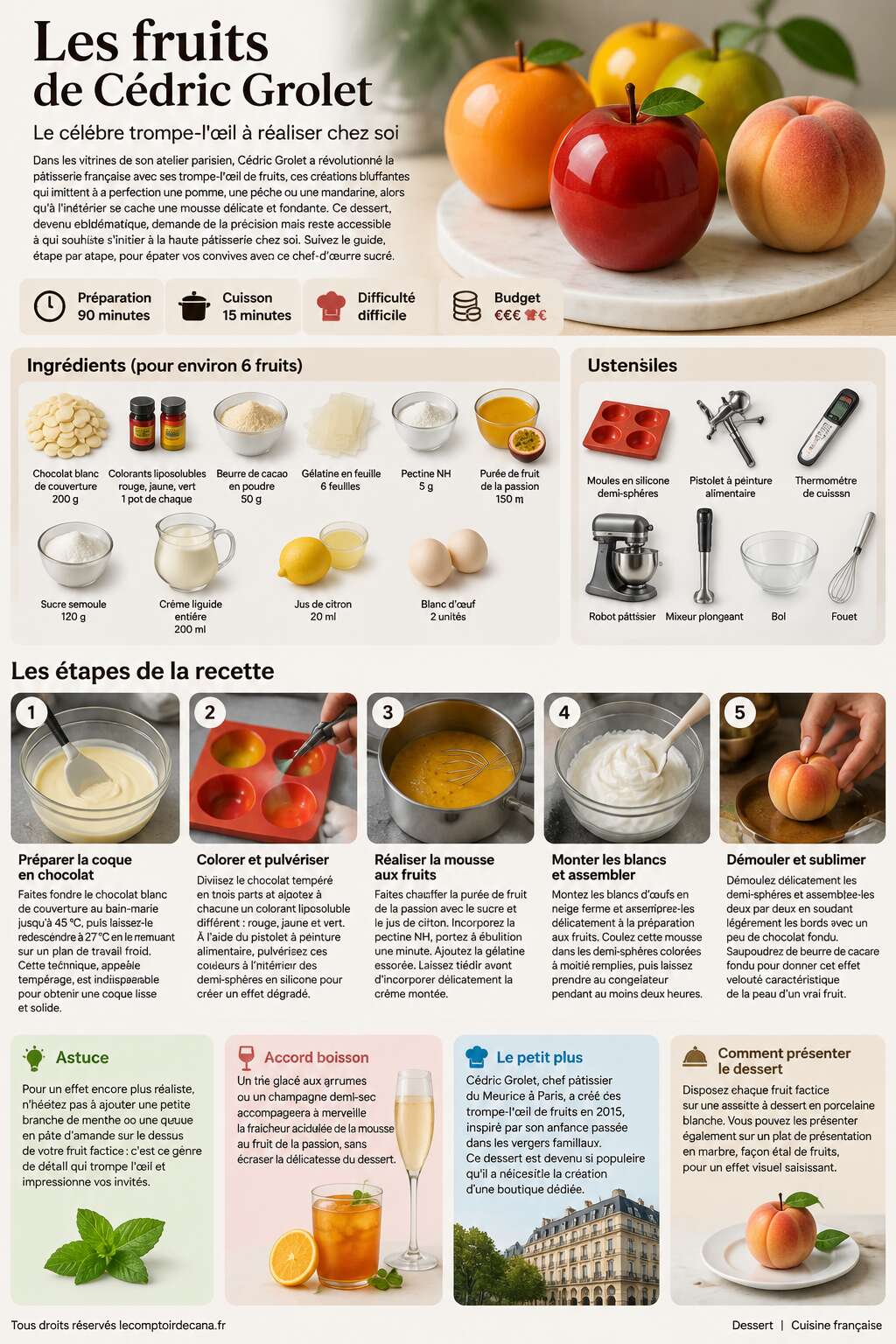Fiche recette Recette : les fruits de cédric grolet Fiche recette Recette : les fruits de cédric grolet